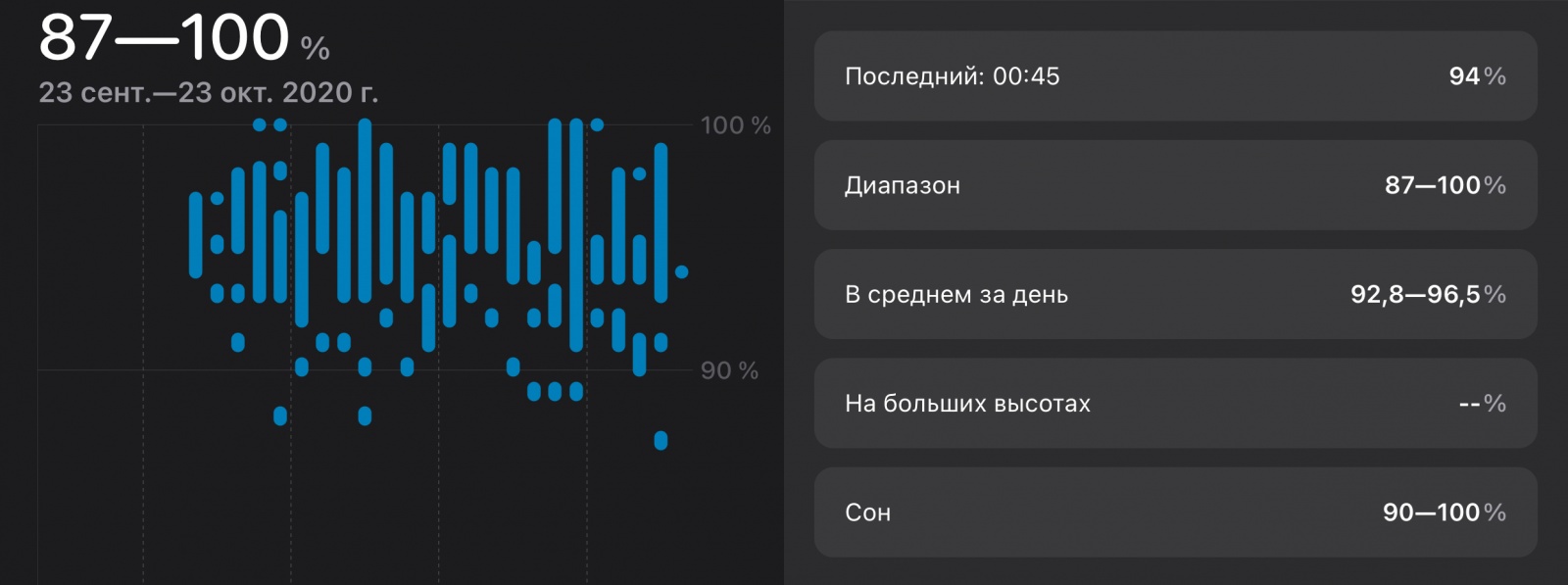 Справочная -- Apple Watch Series 6 с пульсоксиметром: что это и для чего нужно - 11